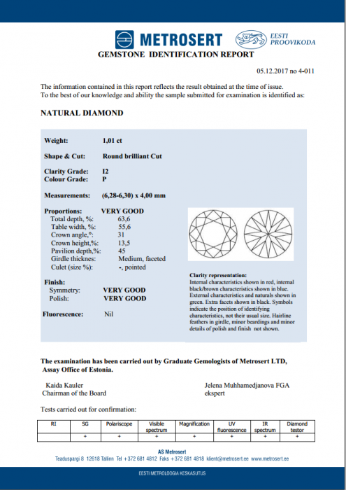 act file