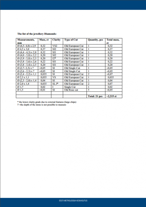 act file