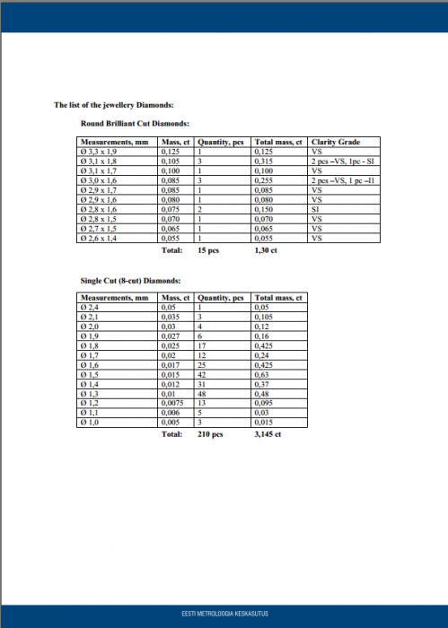 act file